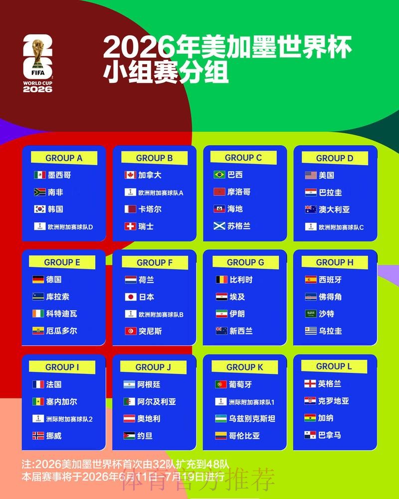 世界杯竞猜排行官方